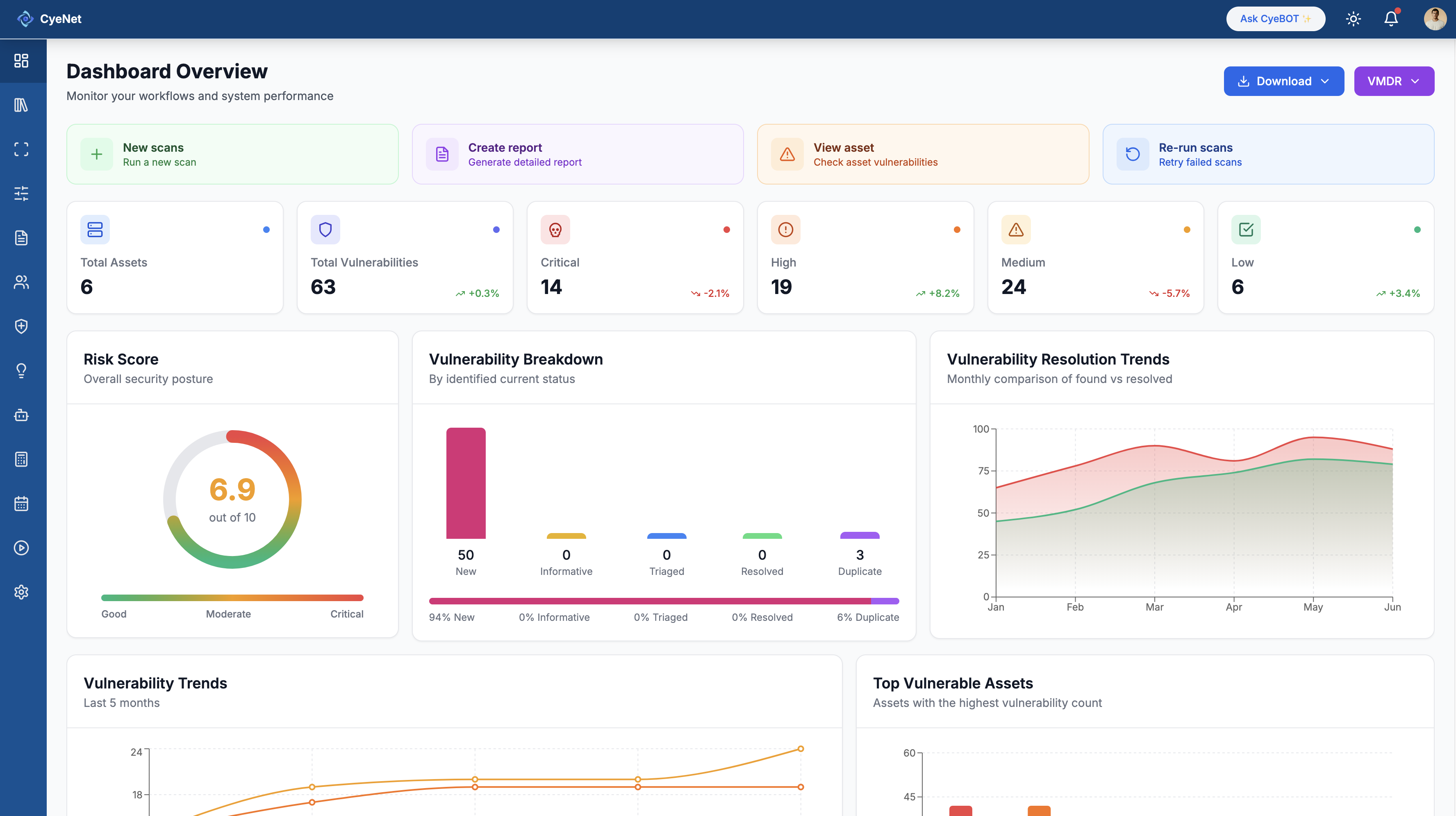 Cyber Security Dashboard