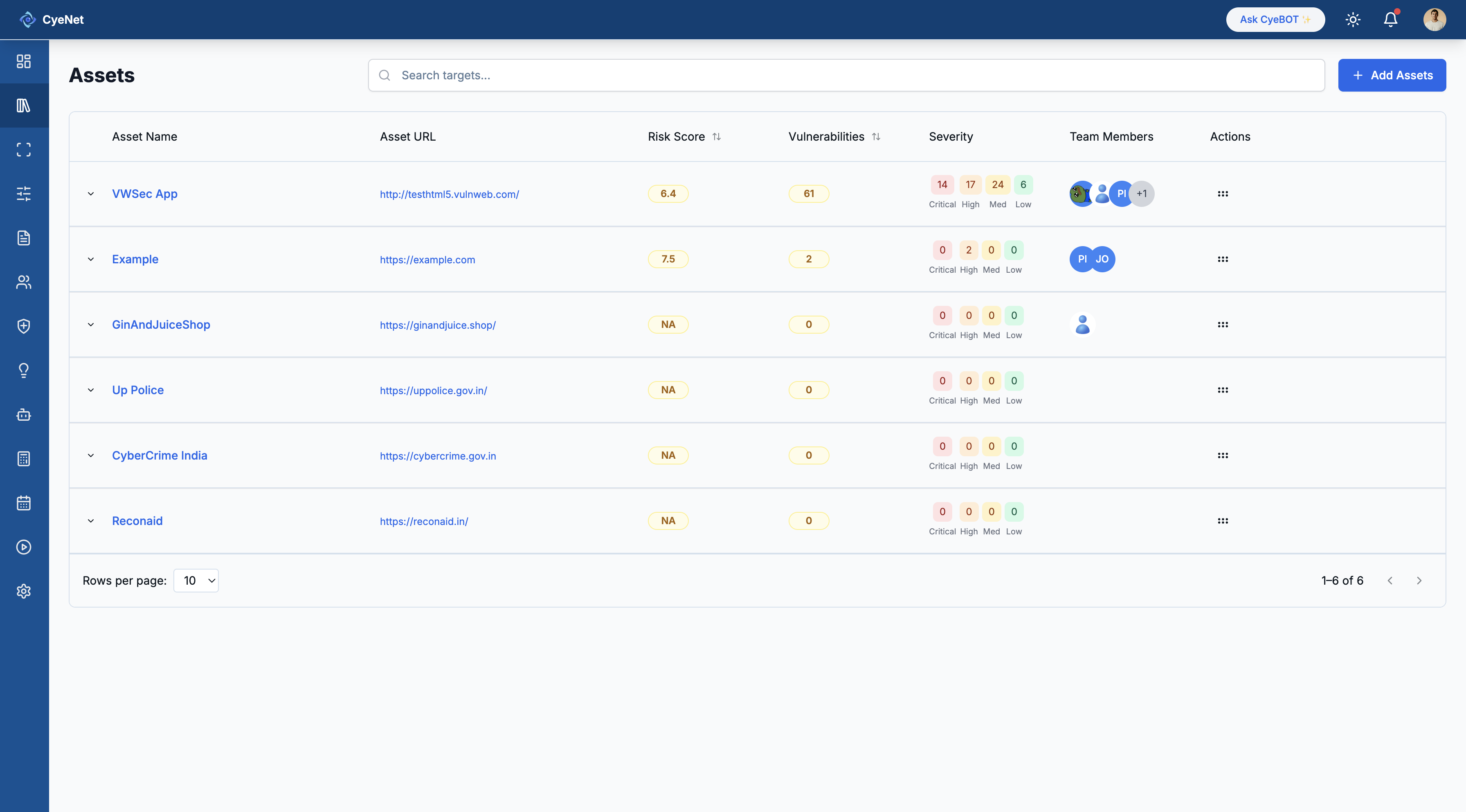 CyeNet Unified Dashboard View 2