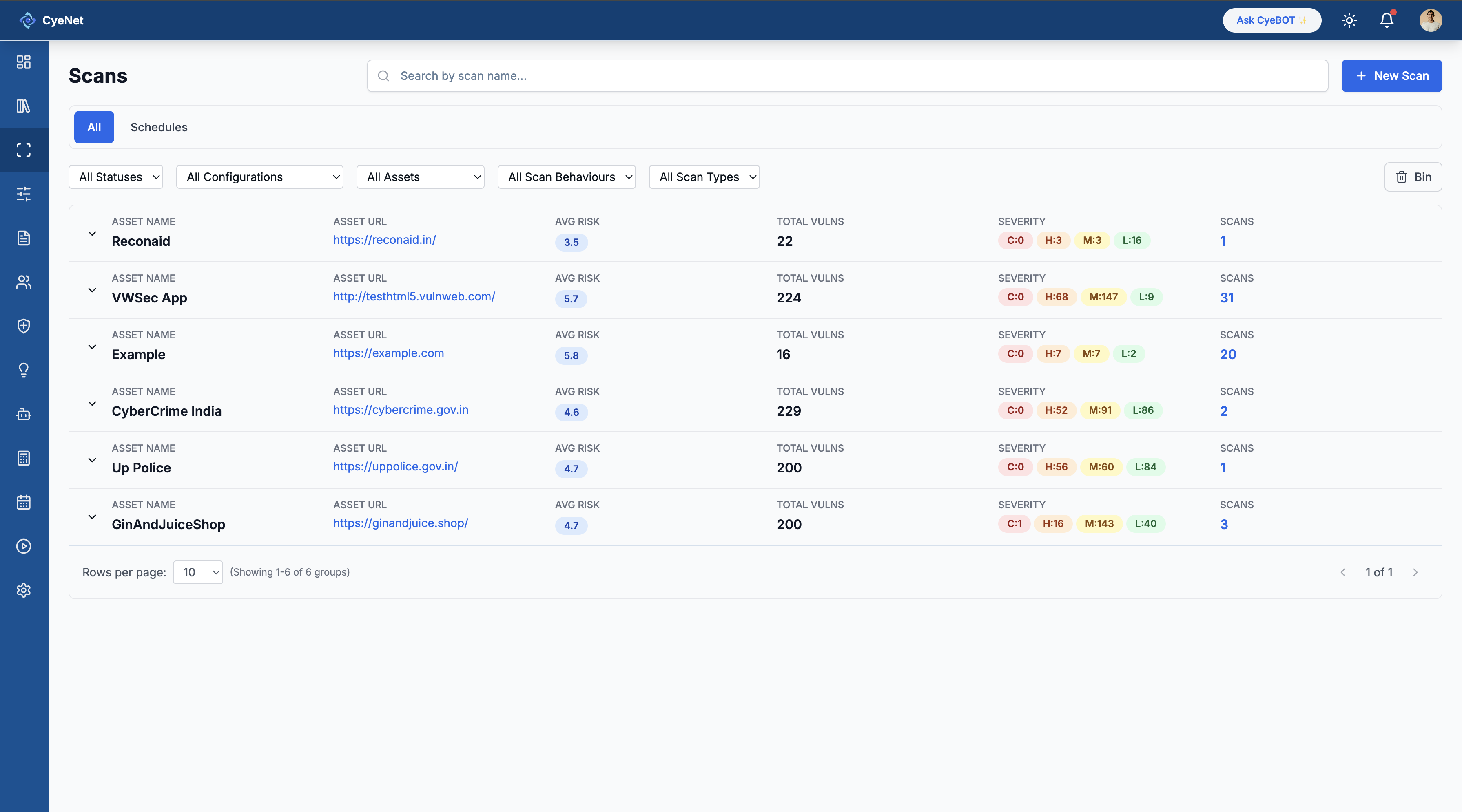 CyeNet Unified Dashboard View 3